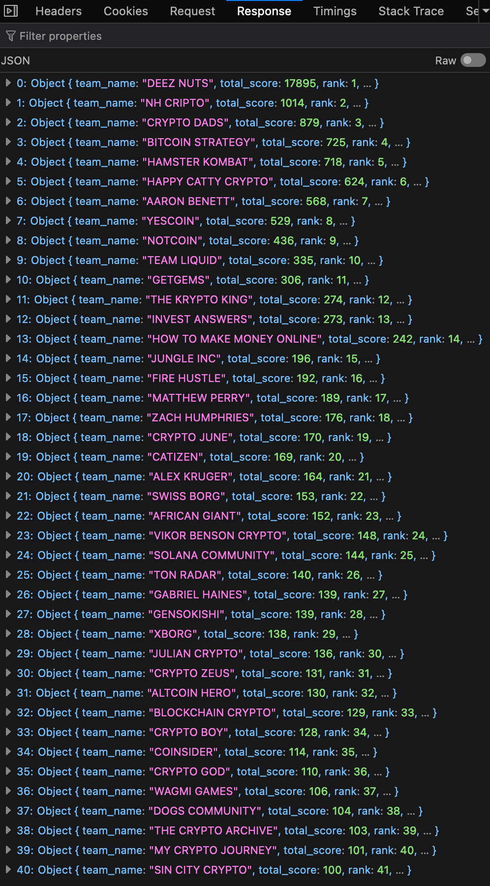 Leaderboard from the production API